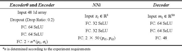 Figure 2 for Full Encoder: Make Autoencoders Learn Like PCA