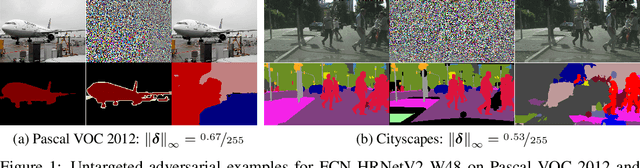 Figure 1 for Proximal Splitting Adversarial Attacks for Semantic Segmentation