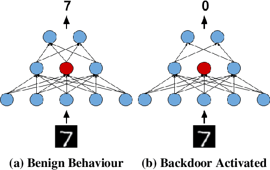 Figure 1 for Don't Trigger Me! A Triggerless Backdoor Attack Against Deep Neural Networks