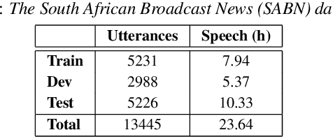 Figure 2 for Fast ASR-free and almost zero-resource keyword spotting using DTW and CNNs for humanitarian monitoring