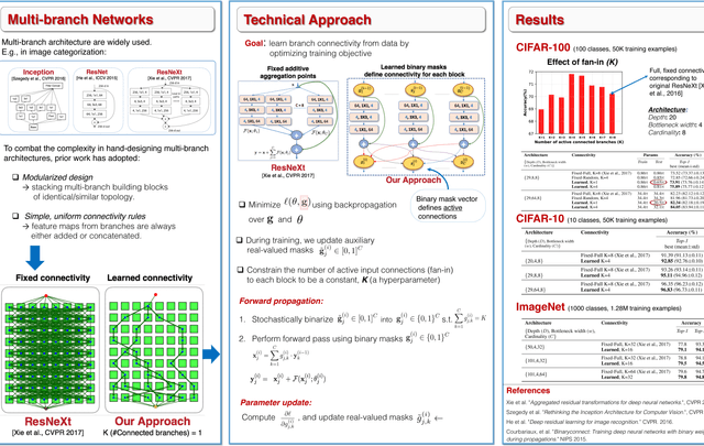 Figure 1 for Connectivity Learning in Multi-Branch Networks