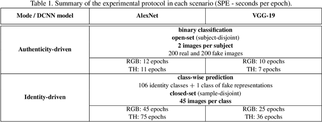 Figure 2 for Thermal Features for Presentation Attack Detection in Hand Biometrics