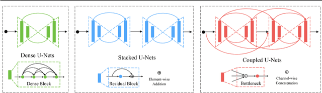 Figure 1 for CU-Net: Coupled U-Nets