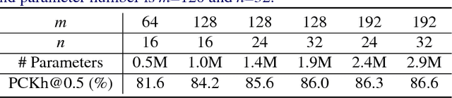 Figure 2 for CU-Net: Coupled U-Nets