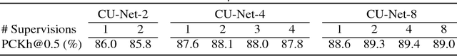 Figure 4 for CU-Net: Coupled U-Nets