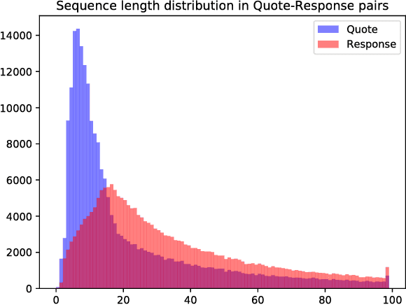 Figure 4 for Agree to Disagree: Improving Disagreement Detection with Dual GRUs
