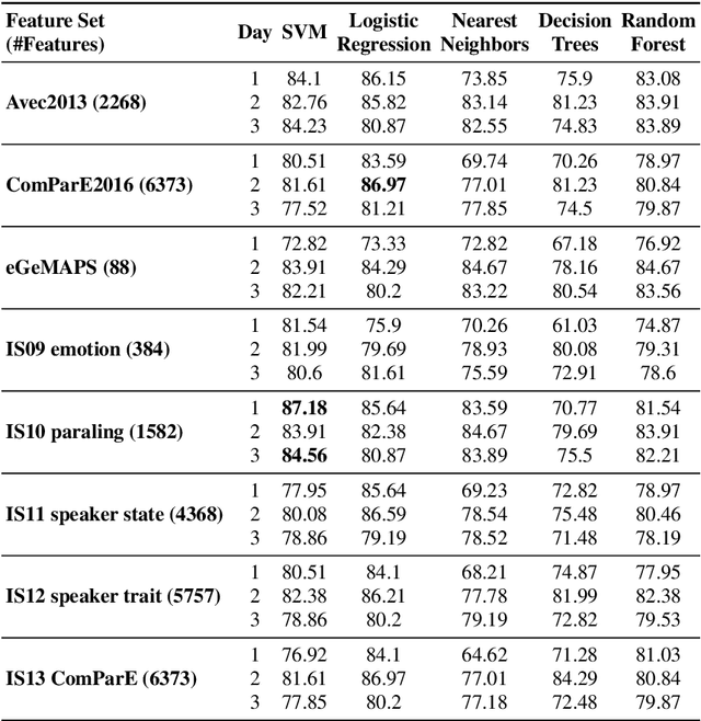 Figure 1 for Analyzing Effect of Repeated Reading on Oral Fluency and Narrative Production for Computer-Assisted Language Learning