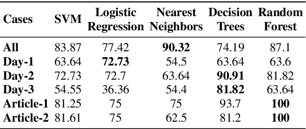 Figure 3 for Analyzing Effect of Repeated Reading on Oral Fluency and Narrative Production for Computer-Assisted Language Learning