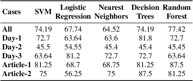 Figure 4 for Analyzing Effect of Repeated Reading on Oral Fluency and Narrative Production for Computer-Assisted Language Learning