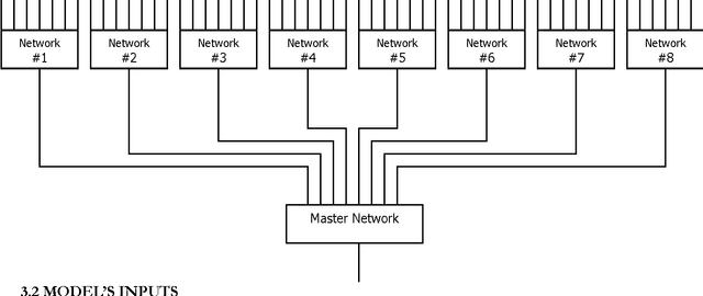 Figure 4 for A Neural Networks Model of the Venezuelan Economy