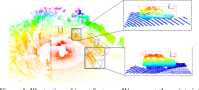 Figure 1 for LiDAR R-CNN: An Efficient and Universal 3D Object Detector