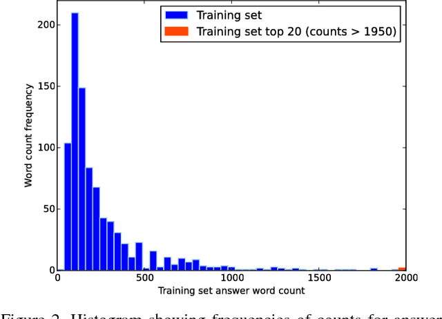 Figure 3 for A dataset and exploration of models for understanding video data through fill-in-the-blank question-answering