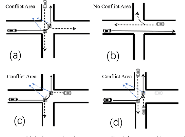 Figure 1 for Human-like Driving Decision at Unsignalized Intersections Based on Game Theory