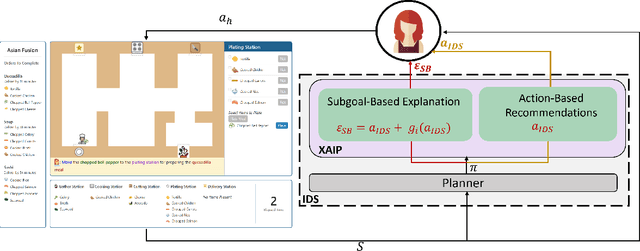 Figure 1 for Subgoal-Based Explanations for Unreliable Intelligent Decision Support Systems