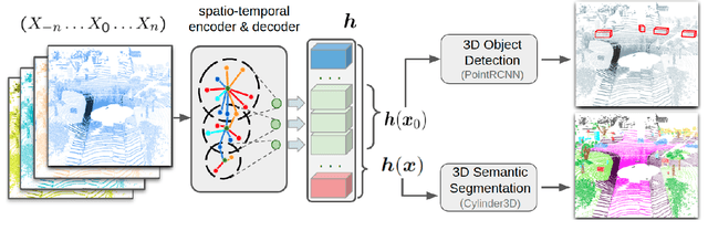 Figure 2 for Teachers in concordance for pseudo-labeling of 3D sequential data
