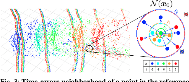 Figure 3 for Teachers in concordance for pseudo-labeling of 3D sequential data