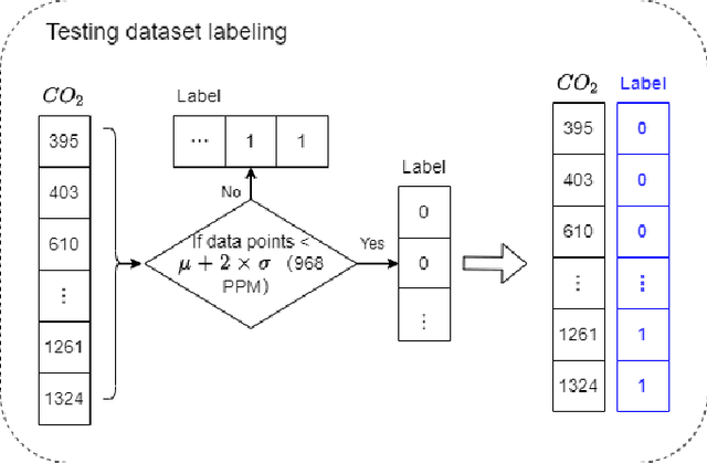 Figure 2 for LSTM-Autoencoder based Anomaly Detection for Indoor Air Quality Time Series Data