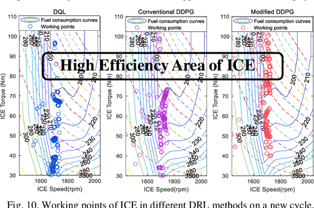 Figure 2 for Human-like Energy Management Based on Deep Reinforcement Learning and Historical Driving Experiences