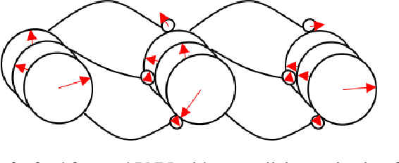 Figure 1 for Deep Learning in Spiking Phasor Neural Networks