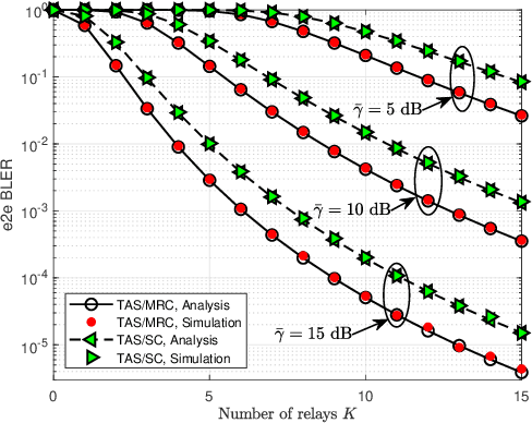 Figure 1 for Ultra-Reliable and Low-Latency Short-Packet Communications for Multihop MIMO Relaying