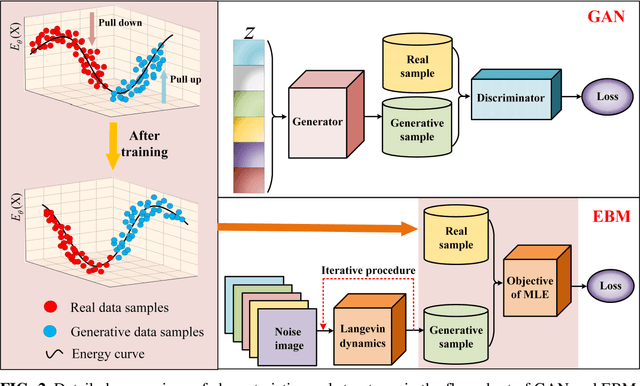 Figure 3 for MRI Reconstruction Using Deep Energy-Based Model