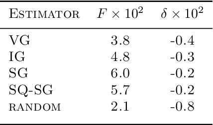 Figure 2 for Evaluation of Interpretability Methods and Perturbation Artifacts in Deep Neural Networks