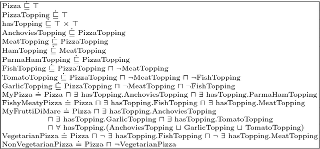 Figure 1 for Get my pizza right: Repairing missing is-a relations in ALC ontologies