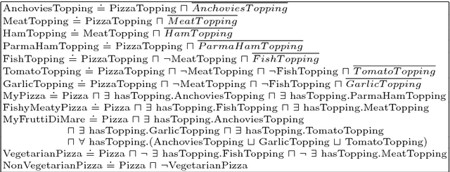 Figure 2 for Get my pizza right: Repairing missing is-a relations in ALC ontologies