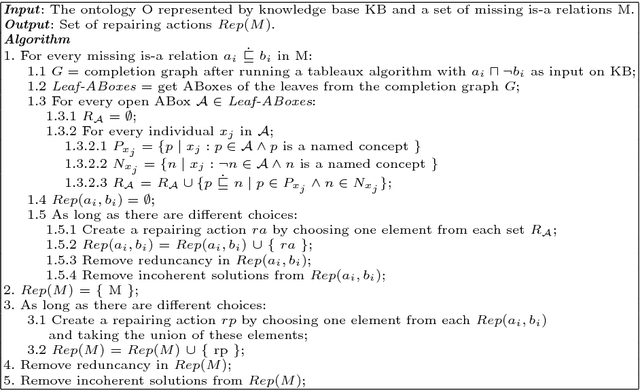 Figure 4 for Get my pizza right: Repairing missing is-a relations in ALC ontologies