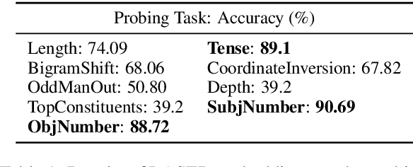 Figure 2 for A Simple Geometric Method for Cross-Lingual Linguistic Transformations with Pre-trained Autoencoders