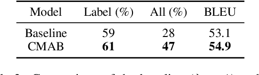 Figure 4 for A Simple Geometric Method for Cross-Lingual Linguistic Transformations with Pre-trained Autoencoders