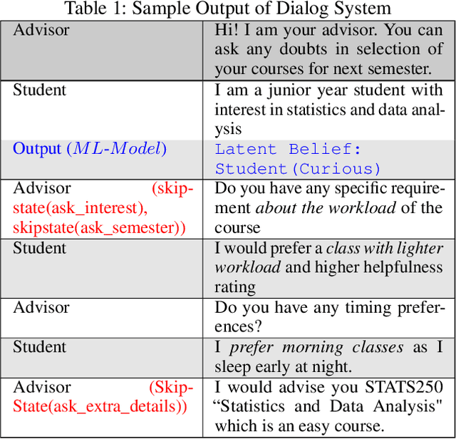 Figure 2 for Learning Latent Beliefs and Performing Epistemic Reasoning for Efficient and Meaningful Dialog Management
