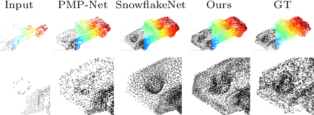 Figure 1 for Point cloud completion on structured feature map with feedback network
