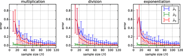 Figure 1 for Consistent Kernel Mean Estimation for Functions of Random Variables