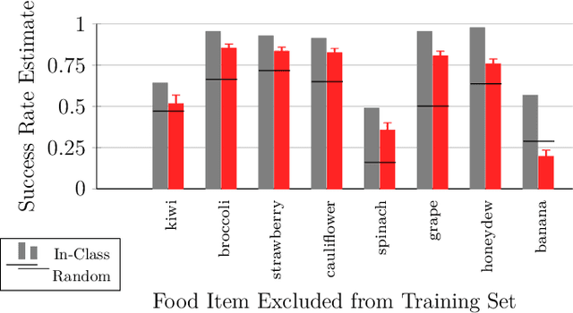 Figure 3 for Adaptive Robot-Assisted Feeding: An Online Learning Framework for Acquiring Previously-Unseen Food Items
