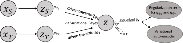 Figure 1 for Unsupervised Domain Adaptation with Variational Approximation for Cardiac Segmentation