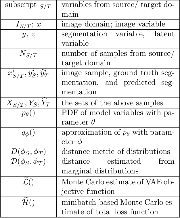 Figure 2 for Unsupervised Domain Adaptation with Variational Approximation for Cardiac Segmentation