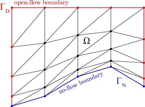 Figure 3 for Towards Fully Environment-Aware UAVs: Real-Time Path Planning with Online 3D Wind Field Prediction in Complex Terrain