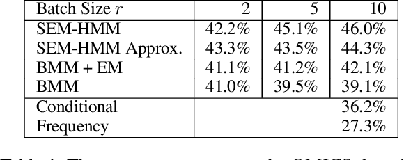 Figure 2 for Learning Scripts as Hidden Markov Models