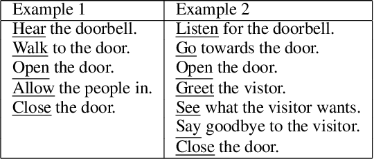 Figure 3 for Learning Scripts as Hidden Markov Models