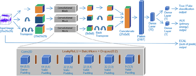 Figure 1 for Physics Validation of Novel Convolutional 2D Architectures for Speeding Up High Energy Physics Simulations