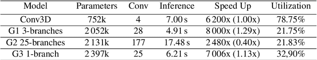 Figure 2 for Physics Validation of Novel Convolutional 2D Architectures for Speeding Up High Energy Physics Simulations