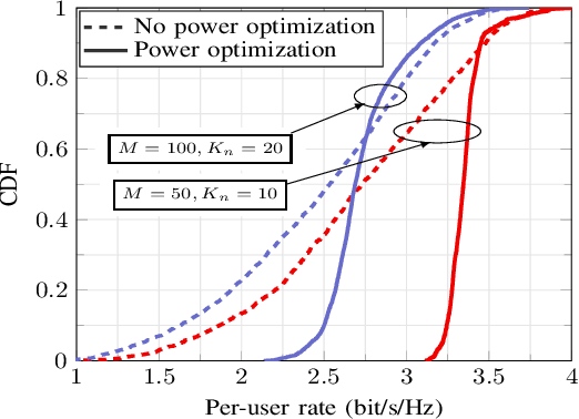 Figure 2 for Power Control for Multigroup Multicast Cell-Free Massive MIMO Downlink