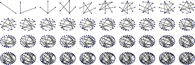 Figure 4 for Graph Kernels based on High Order Graphlet Parsing and Hashing