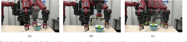 Figure 2 for Co-active Learning to Adapt Humanoid Movement for Manipulation