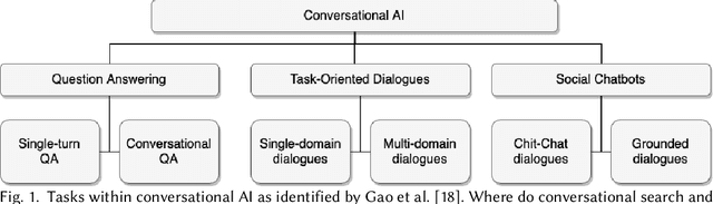 Figure 1 for A Large-Scale Analysis of Mixed Initiative in Information-Seeking Dialogues for Conversational Search