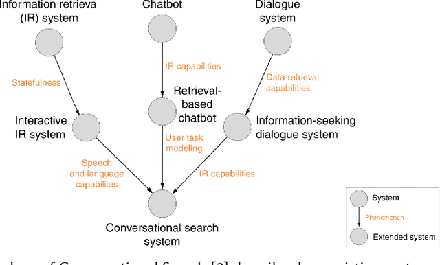 Figure 3 for A Large-Scale Analysis of Mixed Initiative in Information-Seeking Dialogues for Conversational Search