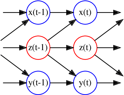 Figure 1 for Reconstructing common latent input from time series with the mapper-coach network and error backpropagation