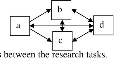 Figure 3 for Framework and Resources for Natural Language Parser Evaluation