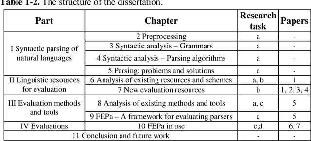 Figure 4 for Framework and Resources for Natural Language Parser Evaluation